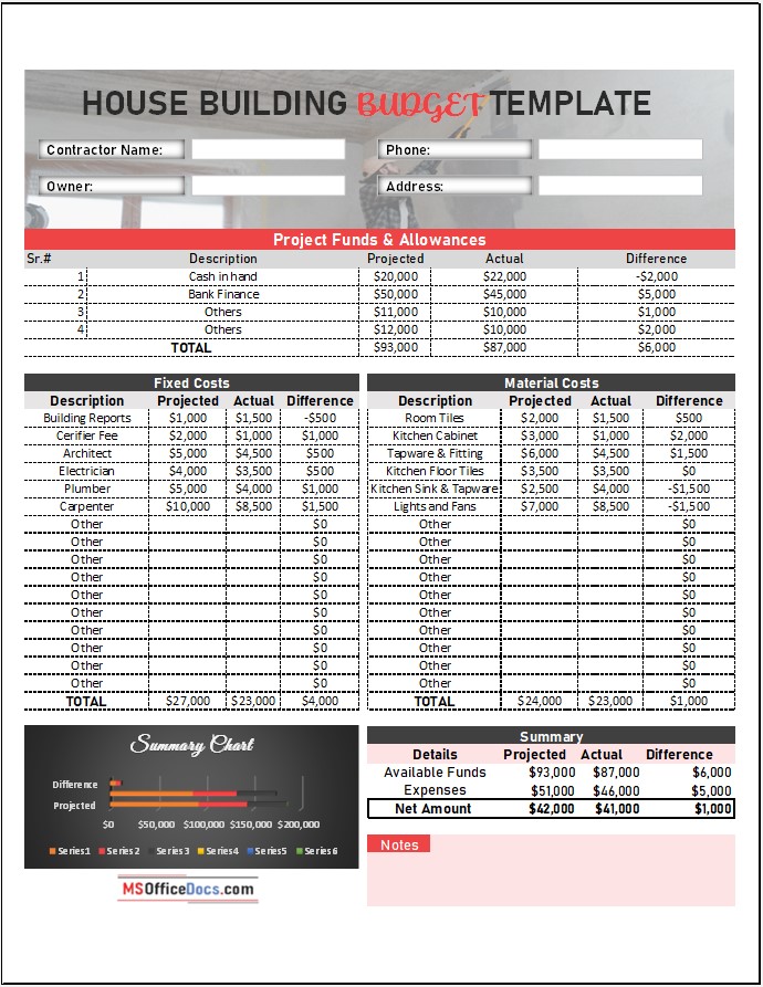 Home Construction Budget Planner